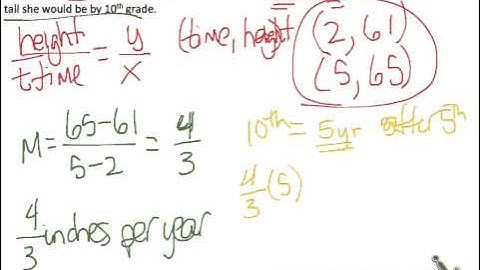 2.2/2.3 Slope/Rate of Change & Graphing Lines
