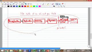 Class 1 - Field development and operations, introduction