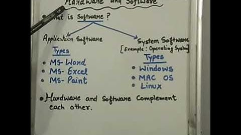 Class 3,Computer,chapter 2(hardware and software)