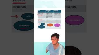 Day 13/45 Java Interview Series | String Vs StringBuffer Vs StringBuilder | #java