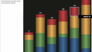 JavaScript InfoVis Toolkit - BarChart