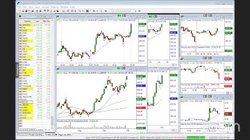 Bearish Continuation Pattern Forming - MasterTrader.com