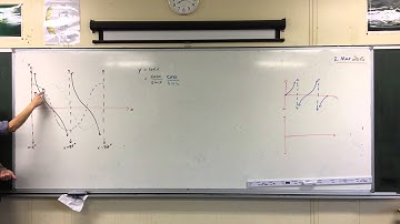 Graphing Reciprocal Trigonometric Functions (2 of 2: Cotangent)