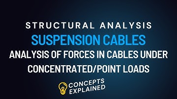 SUSPENSION CABLES | ANALYSIS OF FORCES IN CABLES UNDER CONCENTRATED/POINT LOADS | CONCEPTS | #s5