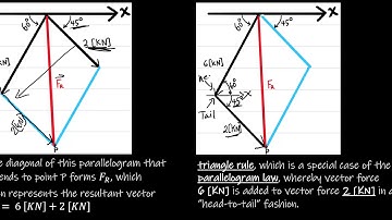 Problem. F2–1 - Engineering Mechanics: Statics Hibbeler 14th edition