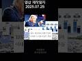 대당 1천만원 관세 내고나니 남는게 없는 현대차/협상단은 비행기 타기전 돌아와…