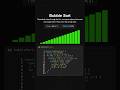 Bubble Sort Algorithm Visualization