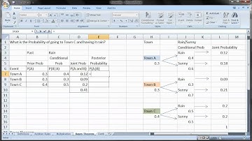 Stats 1- Video -08 :Probability Bayes Theorem