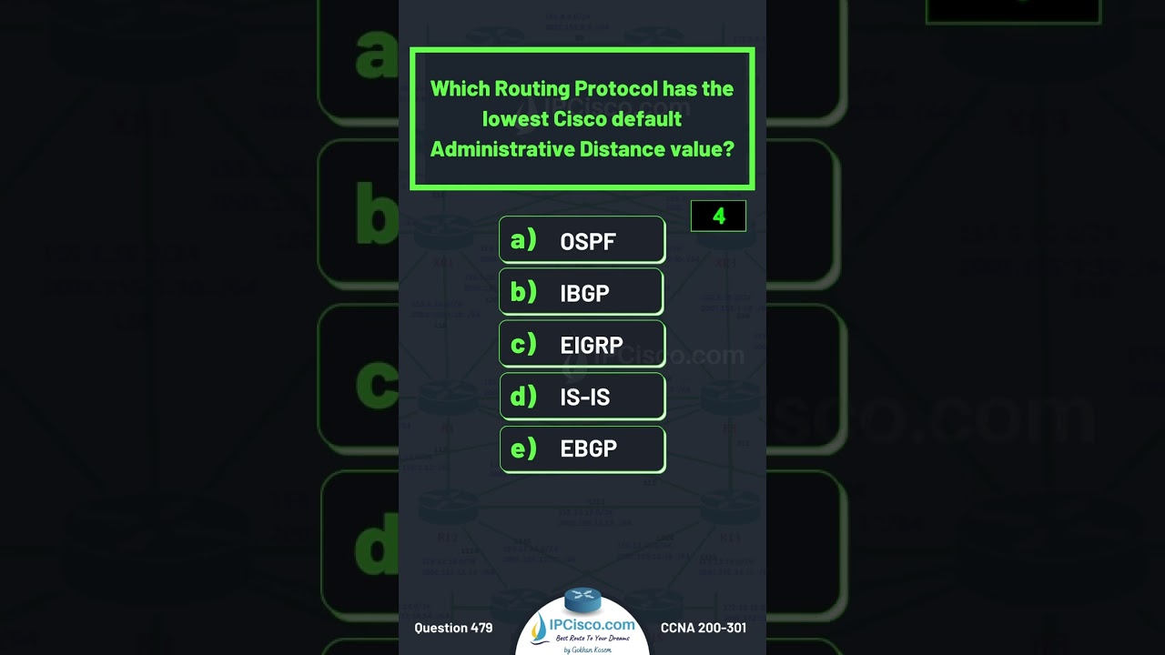 Cisco CCNA Questions! ✨✨| Updated CCNA 200-301 v1.1 | IPCisco.com