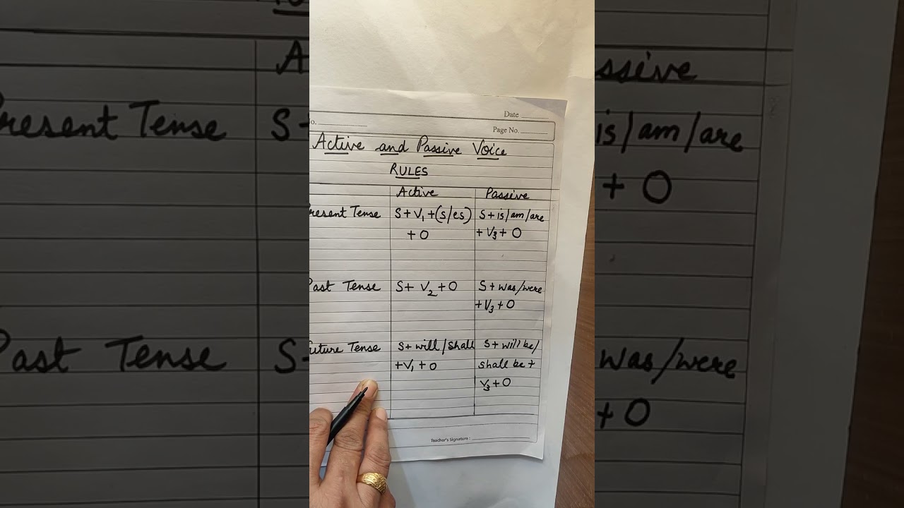 Ch 21 Active and passive voice ( book exercise)
