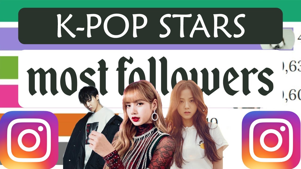 Top 10 Most followed K-POP idols on Instagram (2017-2021) - Discovering Data