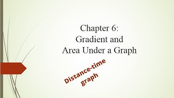 Mathematics Form 5 Chapter 6 Gradient and Area under a graph part 1