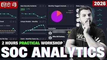 Master Splunk Alerts in 2 Hours! Detect App Crashes, Analyze Logs & Build Dashboards | SOC L1/L2