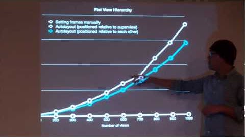 Auto Layout v.s Programmatically Layout by  Claire Chang + Jamie Sa + Zonble @Cocoaheads Taipei