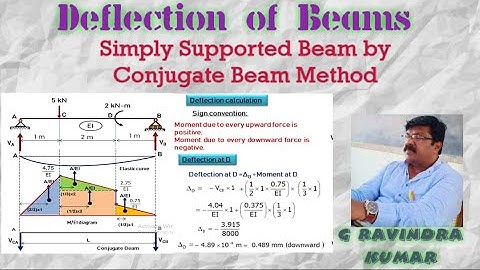 Deflection of Beams || Conjugate Beam Method || by G Ravindra Kumar