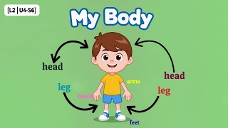 [L2 U4-S6] | Learn Parts of the Body for Kids (My Body) | Basic English Vocabulary | English video