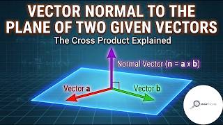 VECTOR NORMAL TO THE PLANE | Vector Or Cross Product | ( LECTURE 4 ) |