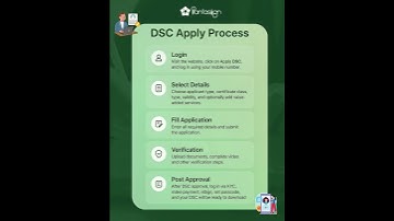 Step-by-Step Guide to Apply for DSC Online
