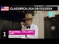 ♫ Billboard Hot 100 - Top 10 Singles (09/03/2014)