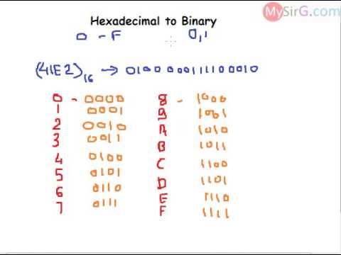 Convert Hexadecimal to Binary - YouTube