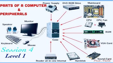 Parts Of a Computer & Peripherals(Session 4)9th Class