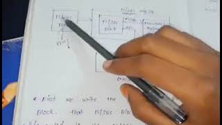 PL/SQL architecture in dbms in Teluguplsqltelugudbms