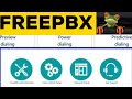 How to install FreePBX |installation in VMware | FreePBX 15