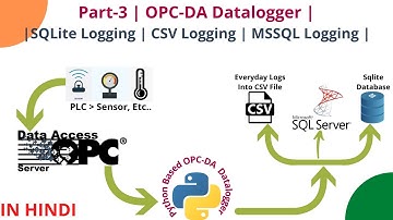 003 | OPC-DA Datalogger in Python | Microsoft SQL Server Logging Support |
