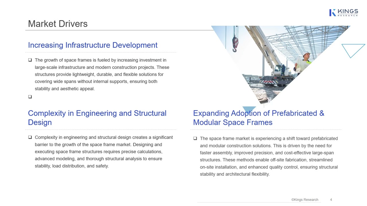 Space Frame Market Growth 2024–2032 Rising Demand for Lightweight & High-Strength Structural Systems