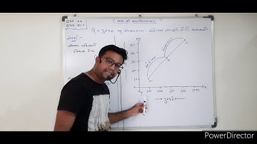 પુરવઠા નુ વિસ્તરણ સંકોચન આકૃતિ દોરી સમજાવો.3 ગુણ STD.11 SUB.ECO CH.4 DEVANG SIR 7405395800