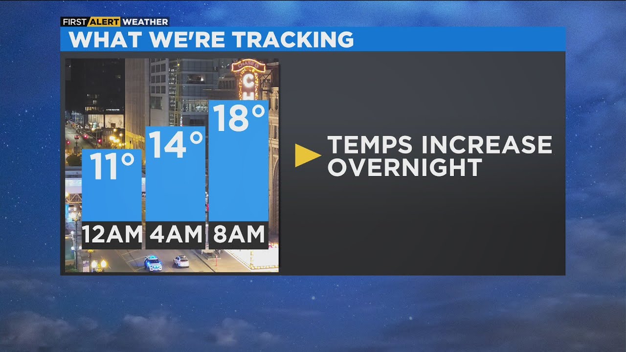 Chicago First Alert Weather: Temps increase overnight - YouTube