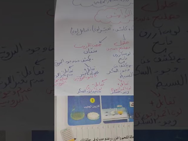 مراجعة المكتسبات القبلية سنة رابعة متوسط الحصة الثانية (الجزء الثاني)