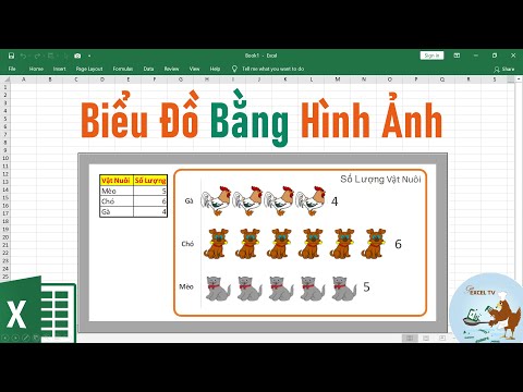 Video: Làm thế nào để chuyển đổi Int thành chuỗi trong Python: 7 bước (có hình ảnh)