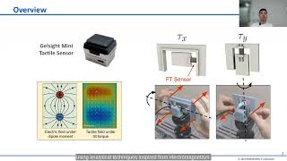 An Electromagnetism-Inspired Method for Estimating In-Grasp Torque from Visuotactile Sensors