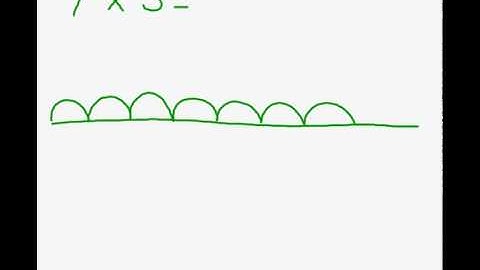 Multiplication Numberline repeated addition