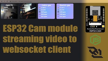 ESP32-CAM Video over Websockets