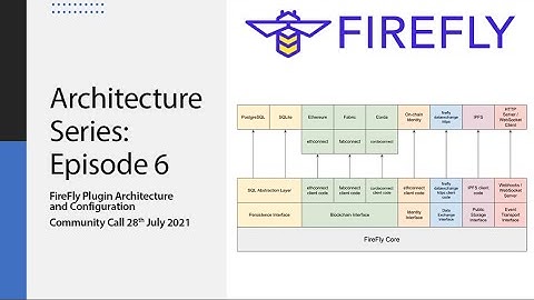Firefly Architecture Series Episode 6: FireFly Plugin Architecture and Configuration