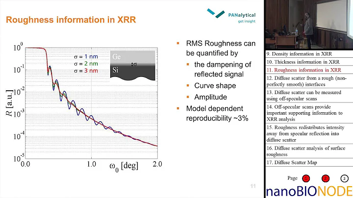 Diffraction and Beyond: Thin Film Analysis by X-Ray Scattering... (Scott Speakman)