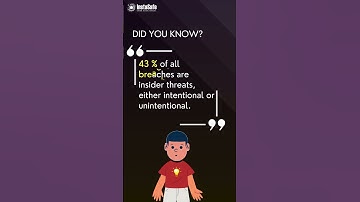 43% of all #breaches are insider #threats, either intentional or unintentional #cybersecurity #viral