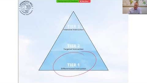 [Webinar] Critical Features of a Successful RtI Structure