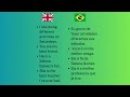 PRONOUNS / PRONOMES