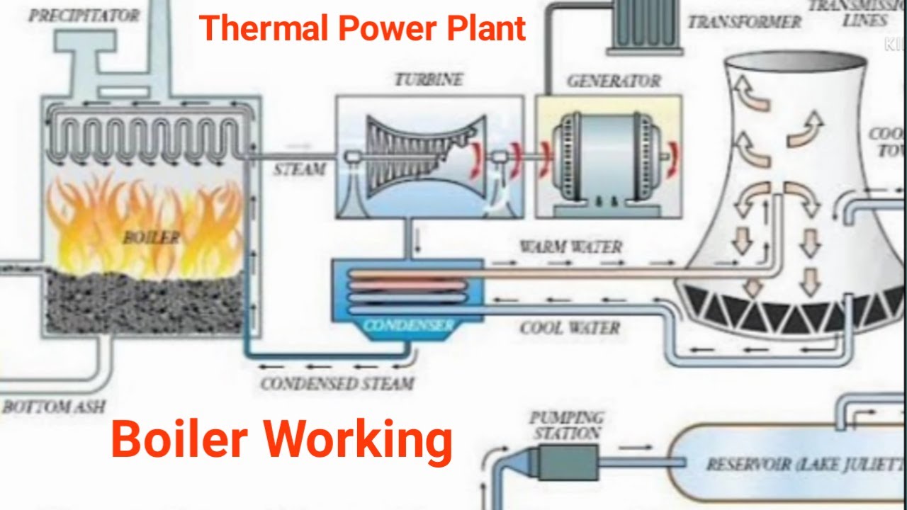 Thermal Power Plant Boiler In Hindi Thermal Power Plant Boiler thermal-power-plant-boiler-in-hindi-thermal-power-plant-boiler