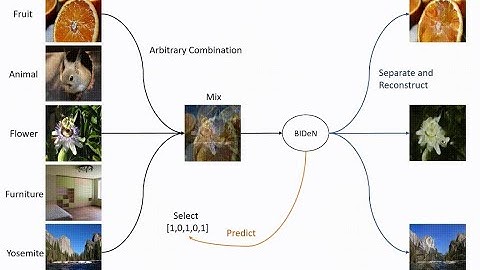 [ECCV 2022] Blind Image Decomposition