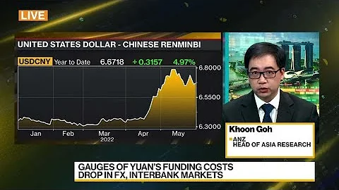 Chinese Yuan Can Recover, Will Rally, ANZ's Goh Says - DayDayNews