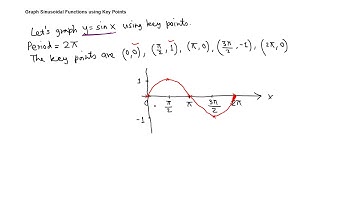 Graphing a Sinusoidal Function using key points
