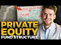 Private Equity Fund Structure Explained