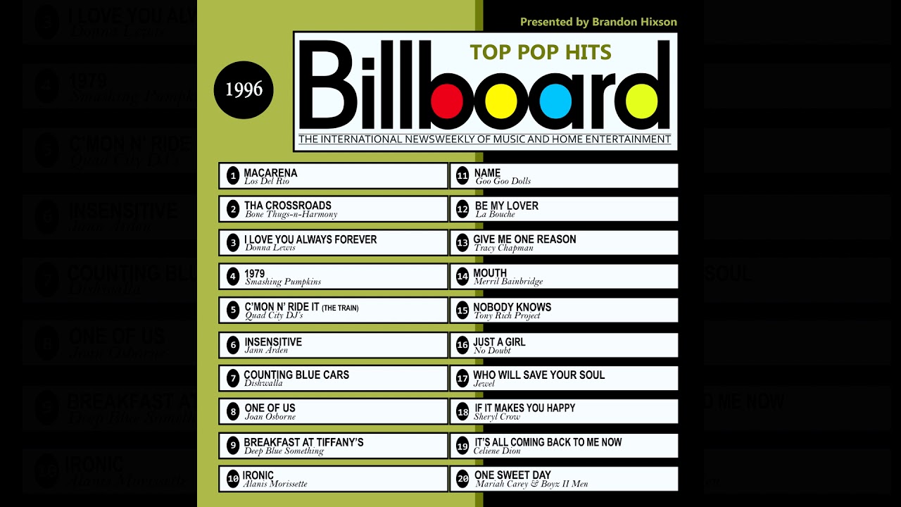 bjerg Perpetual pakke Billboard Top Pop Hits - 1996 (Audio Clips) - YouTube