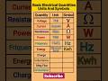 Top 10 Electrical Quantities & Their SI Units ⚡ | Quick Guide