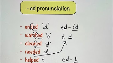 Pronunciation of ed | Voiced or Voiceless | English Grammar
