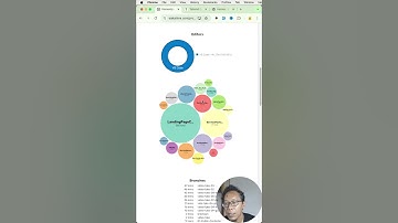 Course Basic Laravel Filament Php #laravel #filament #filamentphp #course #programming #pemula